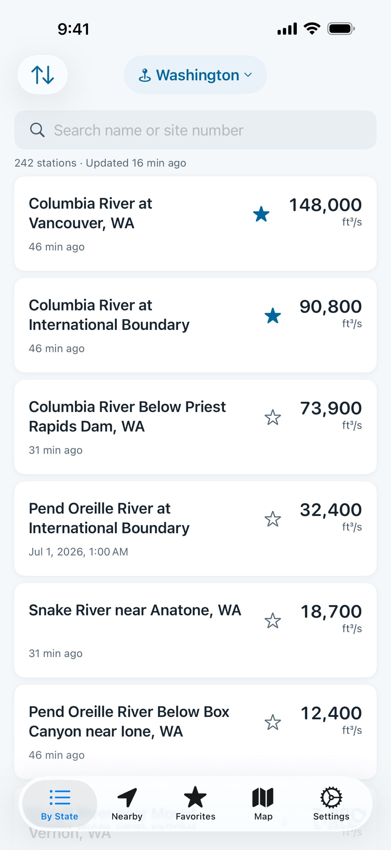 List of Washington gauges sorted by flow